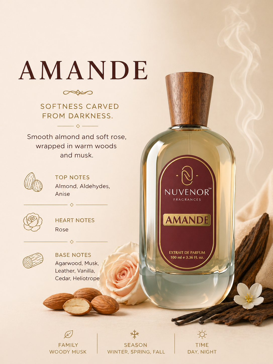AMANDE